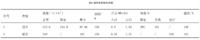 大功率磁力泵相關(guān)參數(shù)